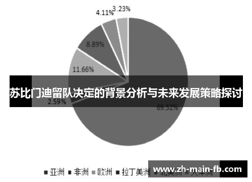 苏比门迪留队决定的背景分析与未来发展策略探讨