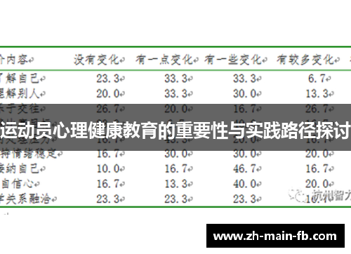 运动员心理健康教育的重要性与实践路径探讨 运动员心理健康教育的重要性与实践路径探讨