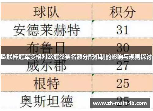 欧联杯冠军资格对欧冠参赛名额分配机制的影响与规则探讨