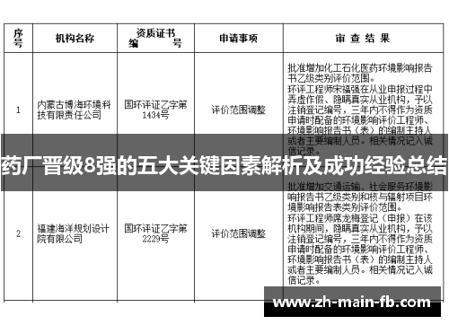 药厂晋级8强的五大关键因素解析及成功经验总结 药厂晋级8强的五大关键因素解析及成功经验总结