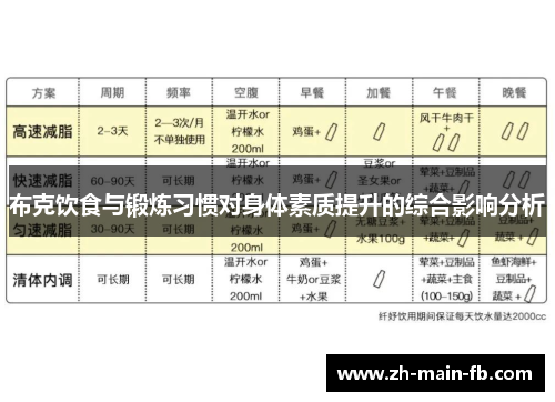 布克饮食与锻炼习惯对身体素质提升的综合影响分析
