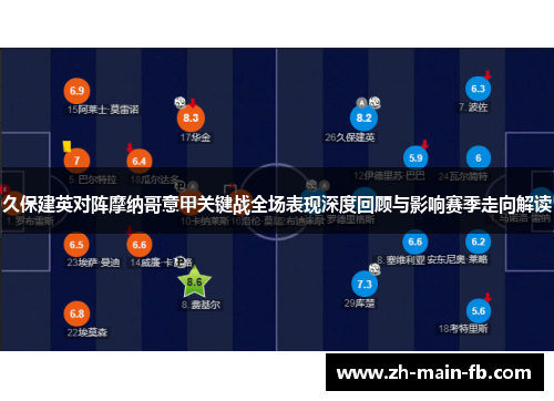 久保建英对阵摩纳哥意甲关键战全场表现深度回顾与影响赛季走向解读