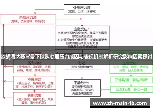 欧战淘汰赛背景下球队心理压力成因与表现机制解析研究影响因素探讨