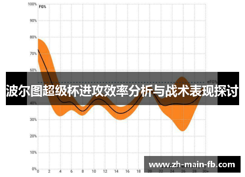 波尔图超级杯进攻效率分析与战术表现探讨