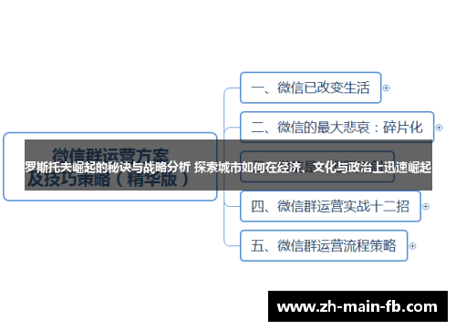 罗斯托夫崛起的秘诀与战略分析 探索城市如何在经济、文化与政治上迅速崛起