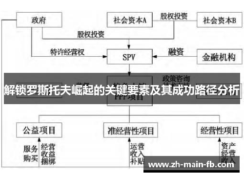 解锁罗斯托夫崛起的关键要素及其成功路径分析