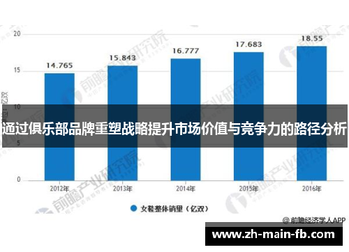 通过俱乐部品牌重塑战略提升市场价值与竞争力的路径分析