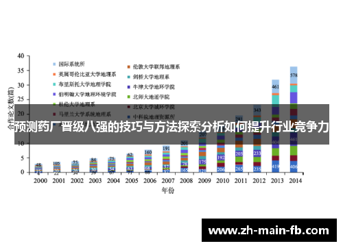预测药厂晋级八强的技巧与方法探索分析如何提升行业竞争力