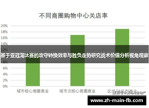 基于亚冠淘汰赛的攻守转换效率与胜负走势研究战术价值分析视角观察