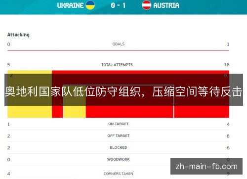 奥地利国家队低位防守组织，压缩空间等待反击