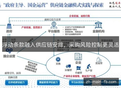 浮动条款融入供应链安排,采购风险控制更灵活 浮动条款融入供应链安排,采购风险控制更灵活