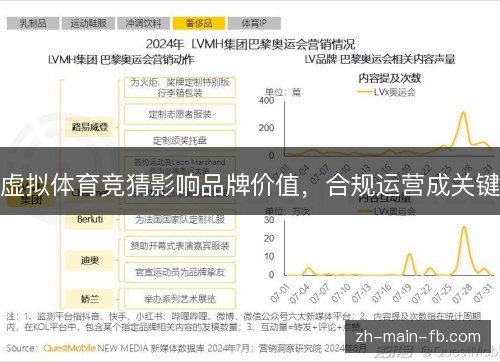 虚拟体育竞猜影响品牌价值,合规运营成关键 虚拟体育竞猜影响品牌价值,合规运营成关键